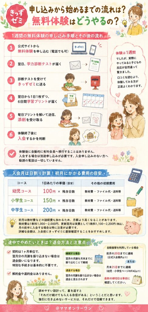 きっずゼミ 申し込みから始めるまでの流れは？無料体験はどうやるの？