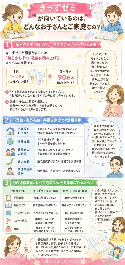 きっずゼミが向いているのは、どんなお子さんとご家庭なの？