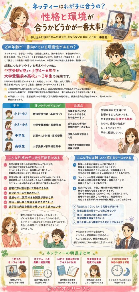 結論から言うと、ネッティーはわが子に合うの？