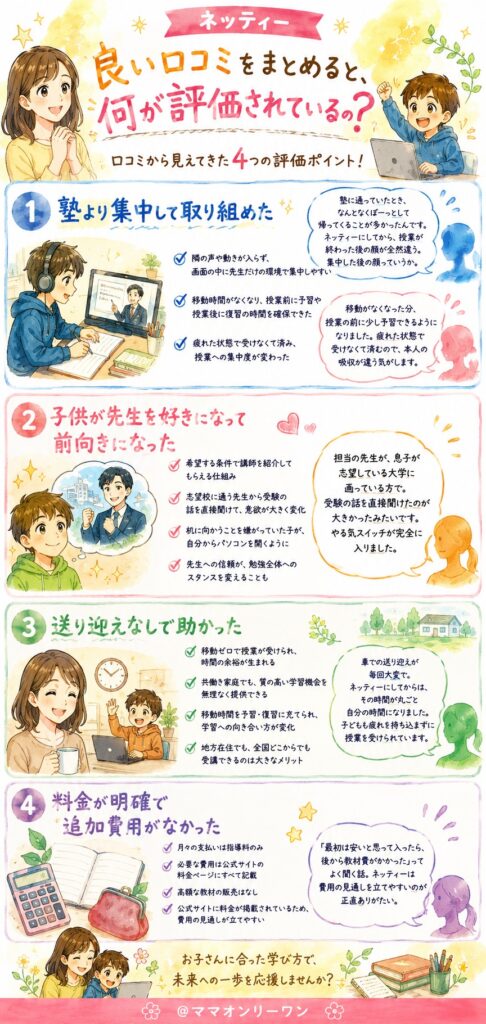 ネッティー 良い口コミをまとめると、何が評価されているの？