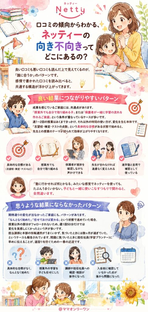 ネッティー 口コミの傾向からわかる、ネッティーの向き不向きってどこにあるの？