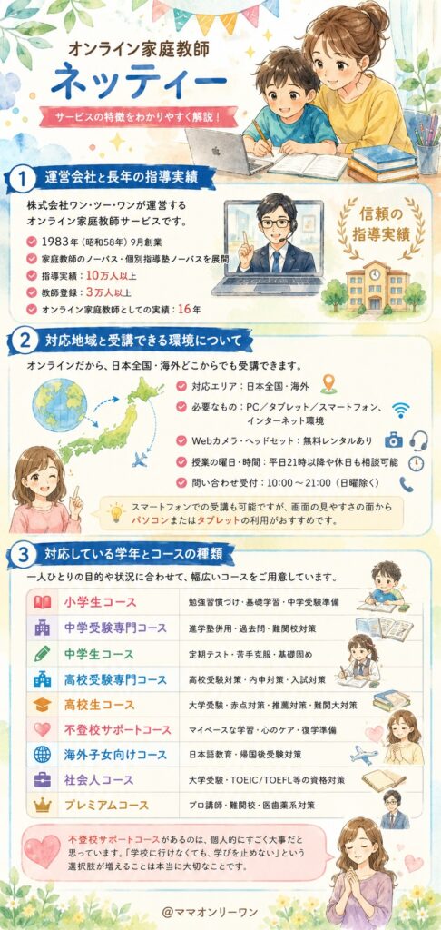 そもそもネッティーってどんなサービスで、どこに住んでいても受けられるの？