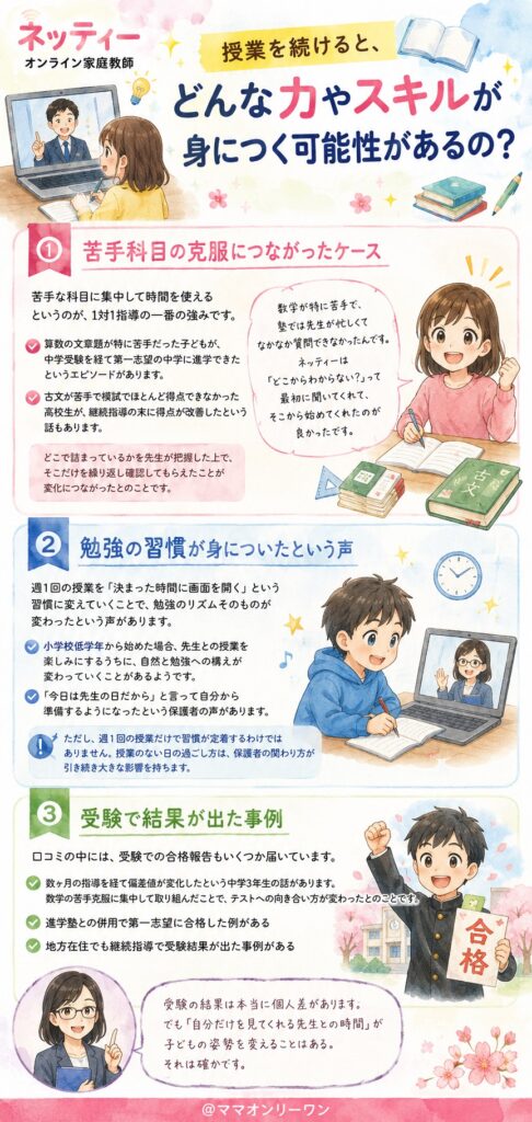 ネッティー 授業を続けると、どんな力やスキルが身につく可能性があるの？