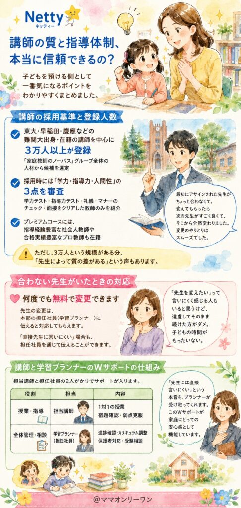 ネッティー 講師の質と指導体制、本当に信頼できるの？