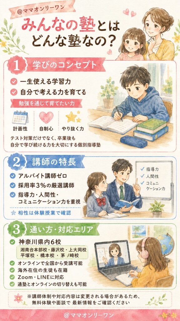 みんなの塾とはどんな塾なの？