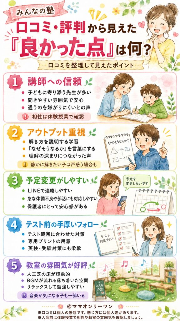 みんなの塾 口コミ・評判から見えた「良かった点」は何？