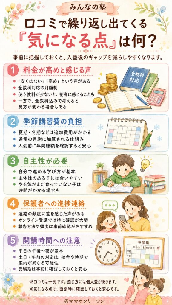 みんなの塾 口コミで繰り返し出てくる「気になる点」は何？