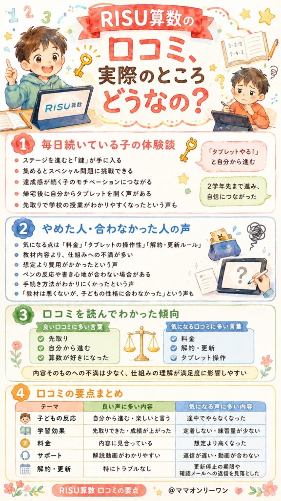 RISU算数の口コミ、実際のところどうなの?