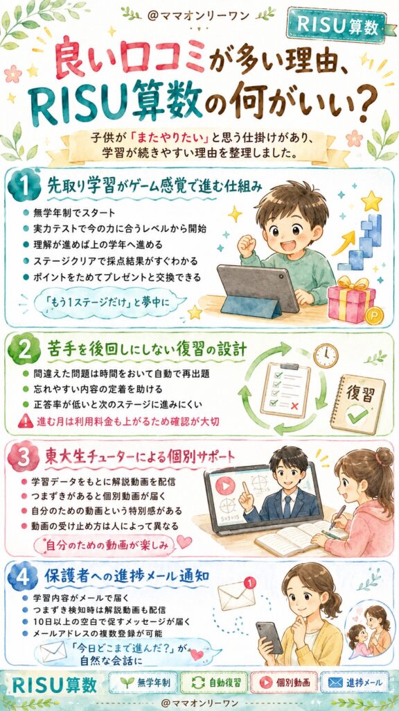 良い口コミが多い理由、RISU算数の何がいい?