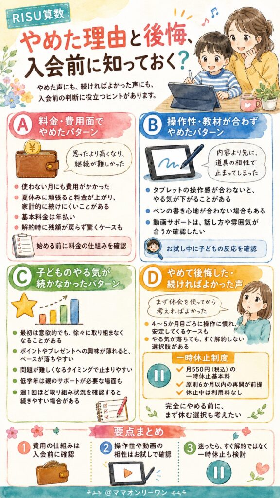RISU算数 やめた理由と後悔、入会前に知っておく?