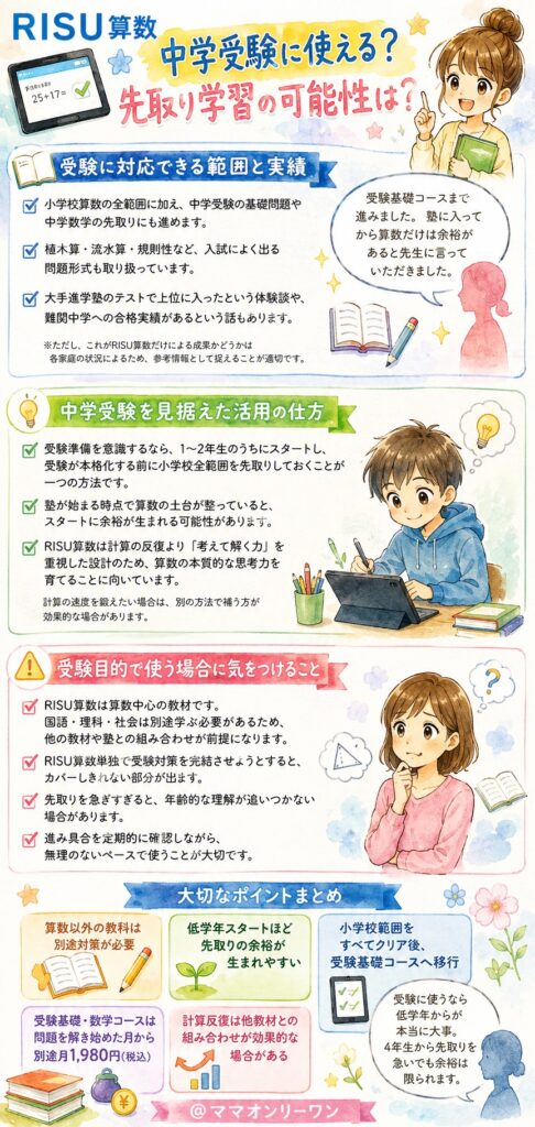 RISU算数 中学受験に使える?先取り学習の可能性は?