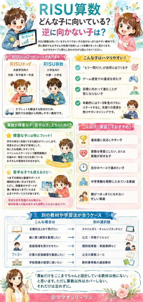 RISU算数 どんな子に向いている?逆に向かない子は?