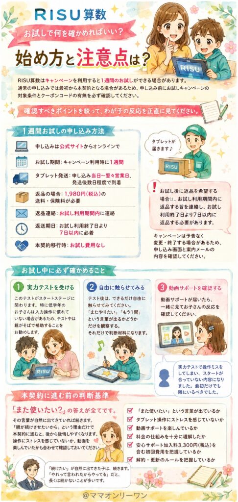 RISU算数 お試しで何を確かめればいい?始め方と注意点は?