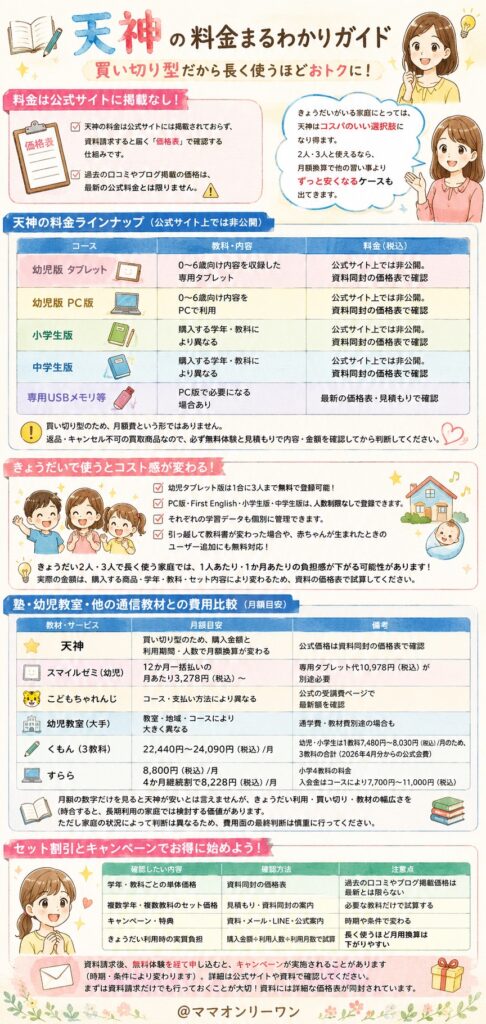 天神の料金は実際のところどのくらいかかるの?