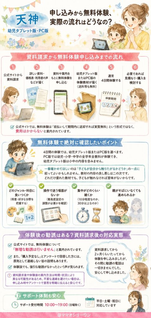 天神 申し込みから無料体験、実際の流れはどうなの?