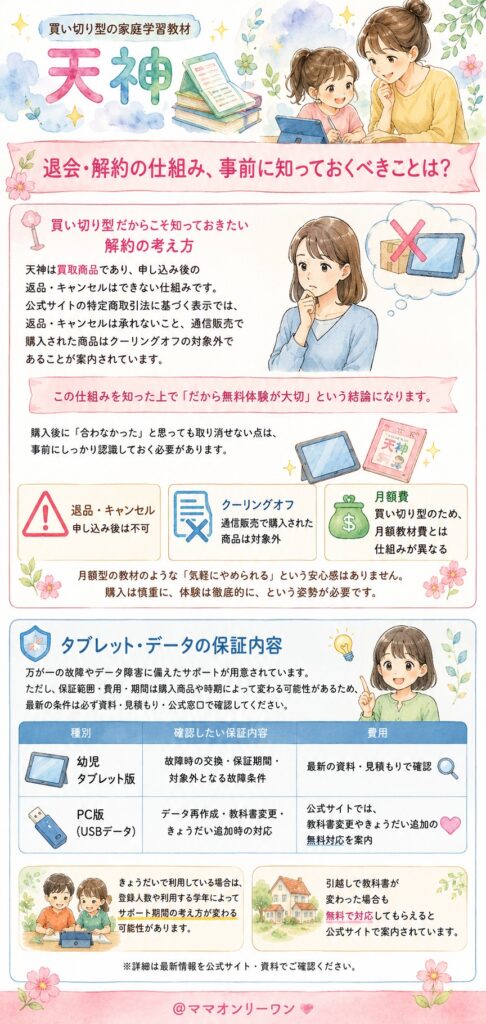 天神 退会・解約の仕組み、事前に知っておくべきことは?