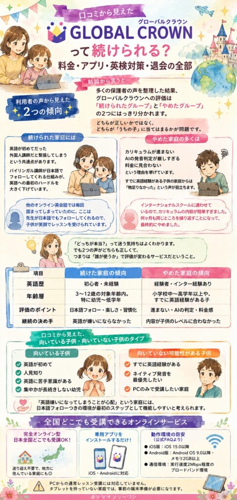 グローバルクラウンの口コミ、正直どう?結論から言う