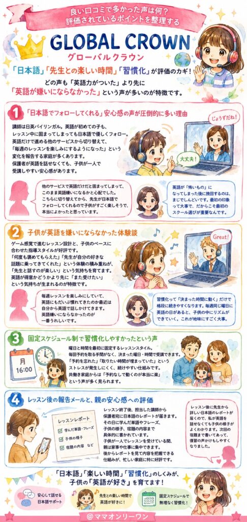 GLOBAL CROWN(グローバルクラウン) 良い口コミで多かった声は何?評価されているポイントを整理する