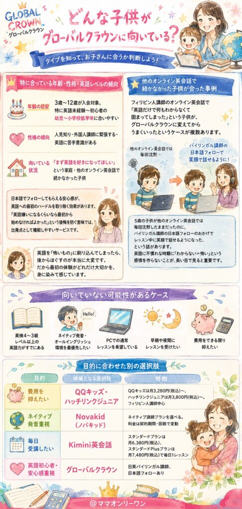 GLOBAL CROWN(グローバルクラウン) どんな子供がグローバルクラウンに向いている?