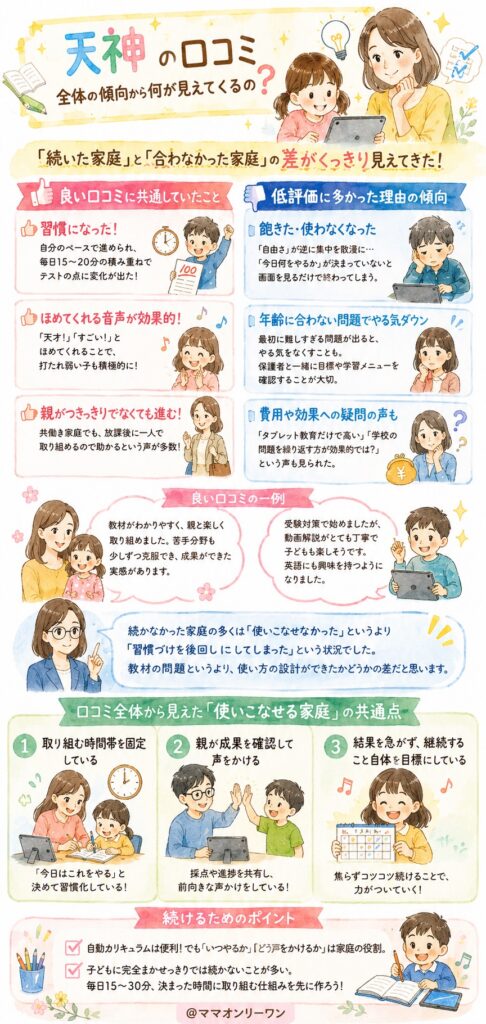 天神の口コミ、全体の傾向から何が見えてくるの?