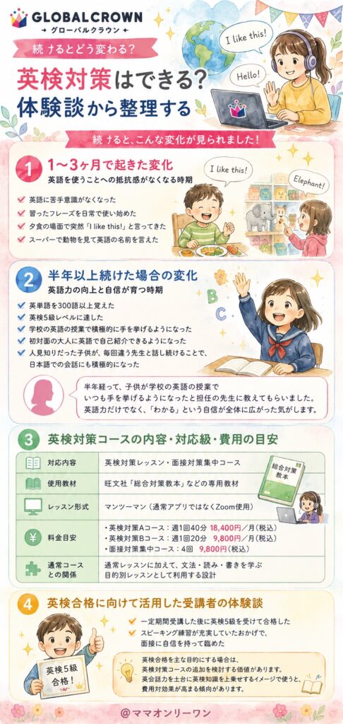 GLOBAL CROWN(グローバルクラウン) 続けるとどう変わる?英検対策はできる?体験談から整理する