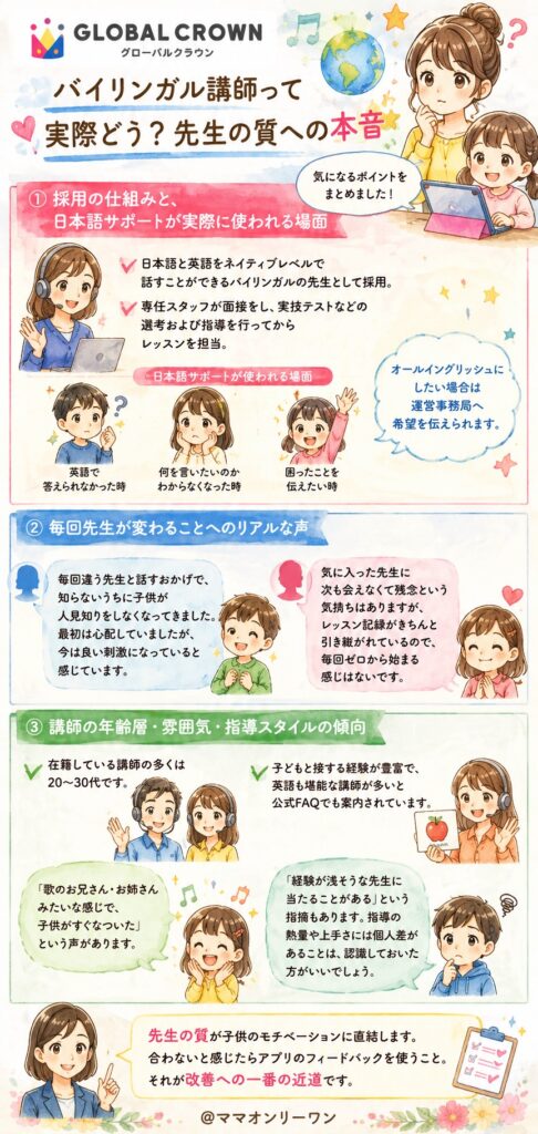 GLOBAL CROWN(グローバルクラウン) バイリンガル講師って実際どう?先生の質への本音