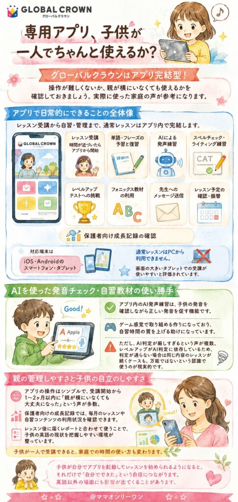 GLOBAL CROWN(グローバルクラウン) 専用アプリ、子供が一人でちゃんと使えるか?