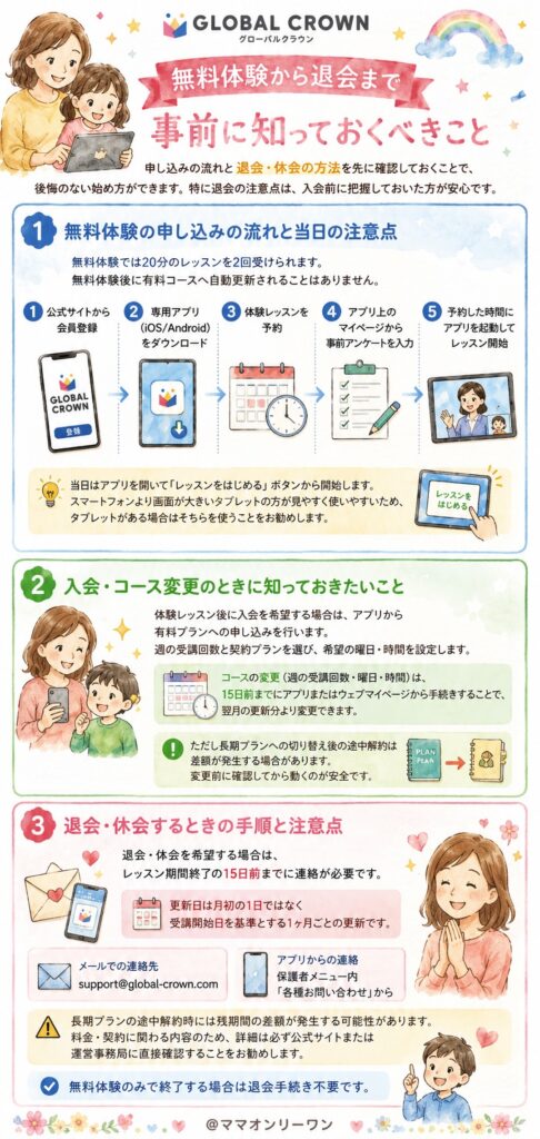 GLOBAL CROWN(グローバルクラウン) 無料体験から退会まで、事前に知っておくべきことはある?