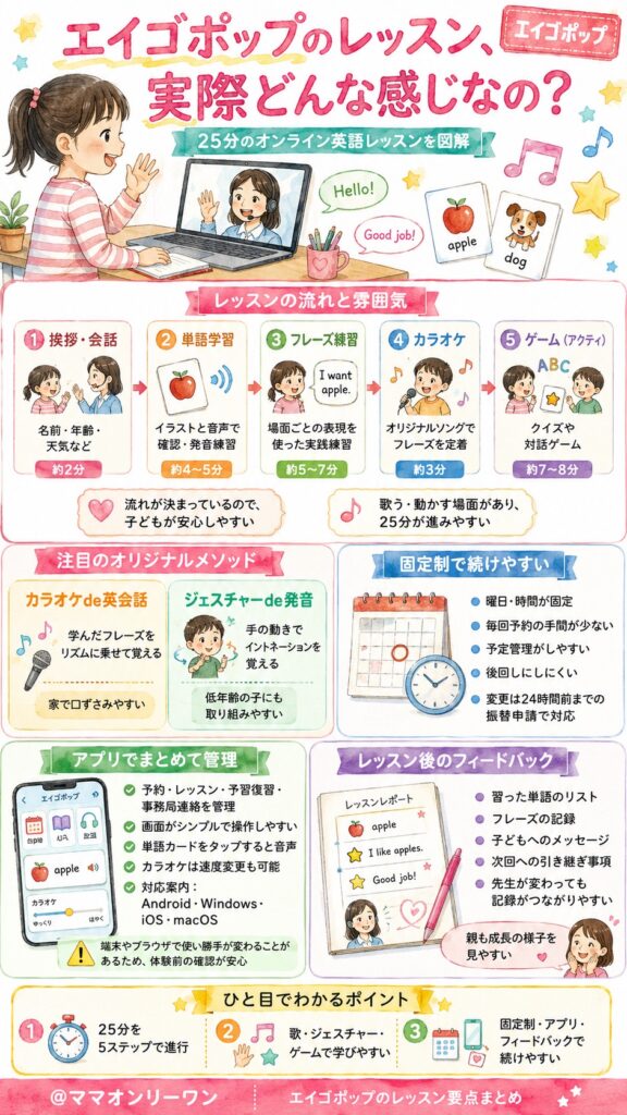 エイゴポップのレッスン、実際どんな感じなの？