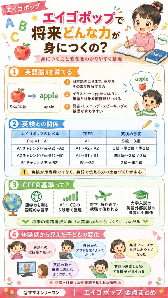 エイゴポップで将来どんな力が身につくの？