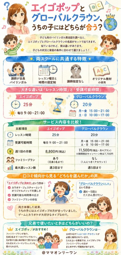 エイゴポップとグローバルクラウン、うちの子にはどちらが合う？