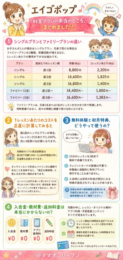 エイゴポップの料金プラン、本当のところどうなの？