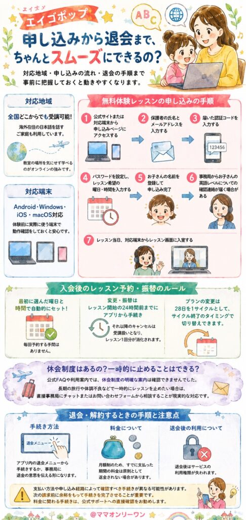 エイゴポップ 申し込みから退会まで、ちゃんとスムーズにできるの？