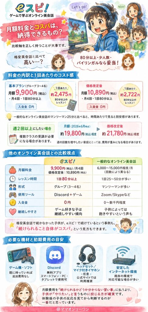 eスピ！ 月額料金とコスパは、納得できるもの？
