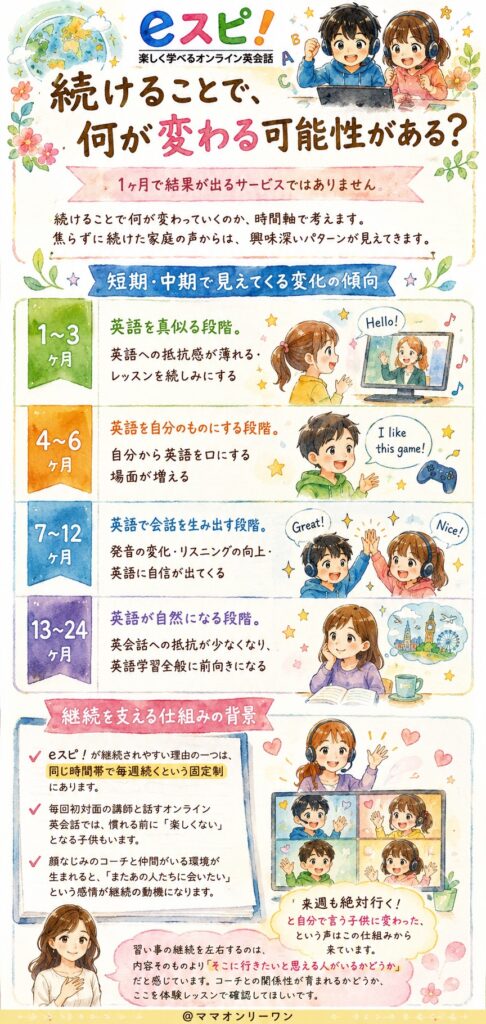 eスピ！ 続けることで、何が変わる可能性がある？