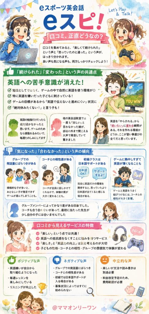 eスポーツ英会話eスピ！の口コミ、正直どうなの？