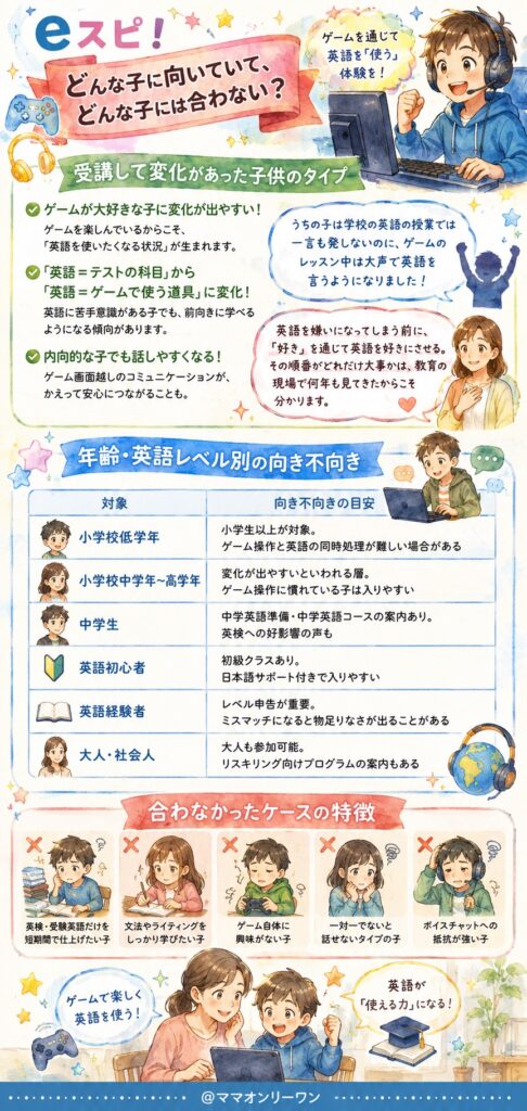eスピ！ んな子供に向いていて、どんな子供には合わない？