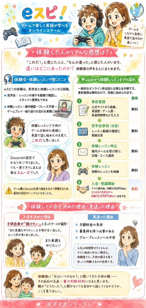 eスピ！ 体験した人のリアルな感想は？