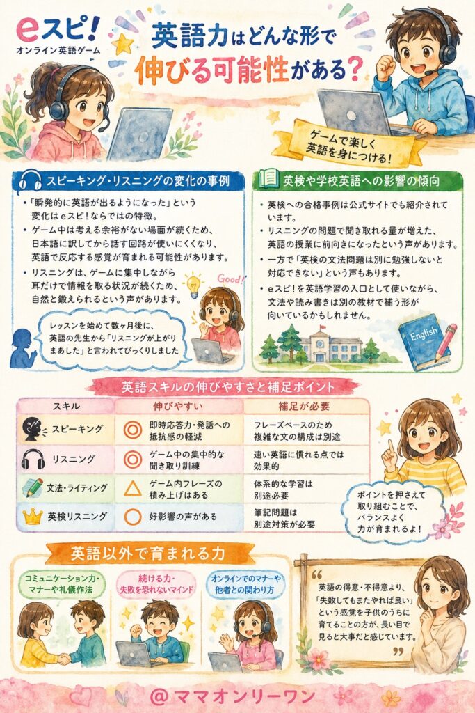 eスピ！ 英語力はどんな形で伸びる可能性がある？