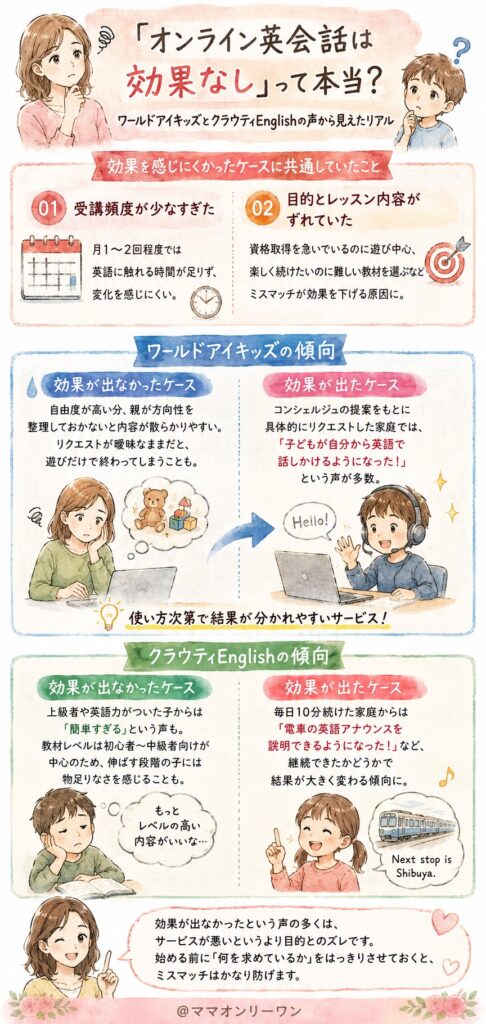 「オンライン英会話は効果なし」という声、本当なの?