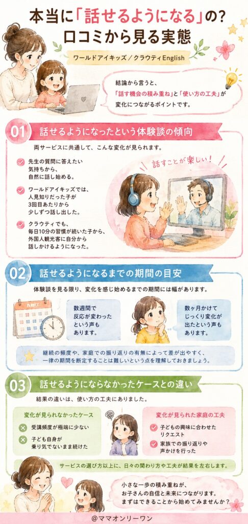 本当に「話せるようになる」の?口コミから見る実態
