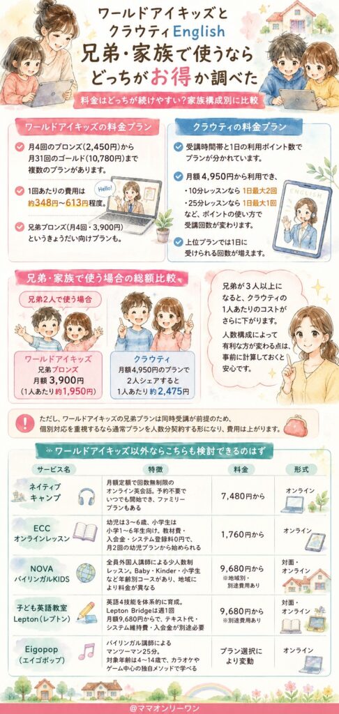 料金はどっちが続けやすい?家族構成別に比較