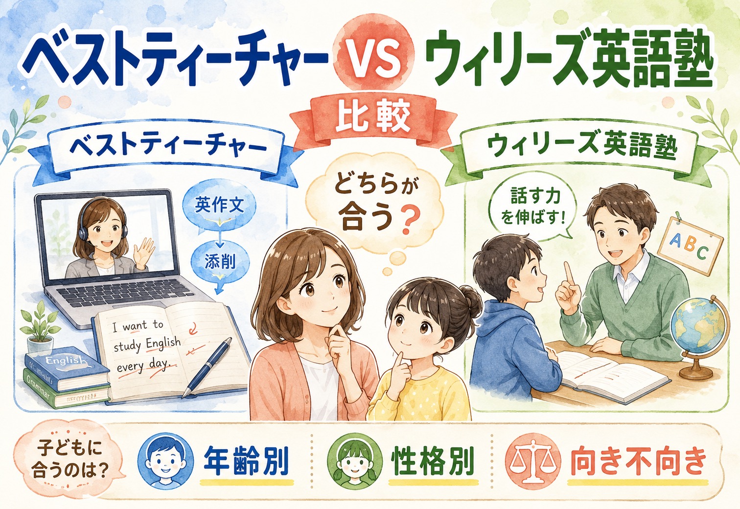 ベストティーチャーとウィリーズ英語塾を比較、年齢別・性格別に見えてきた驚きの向き不向き