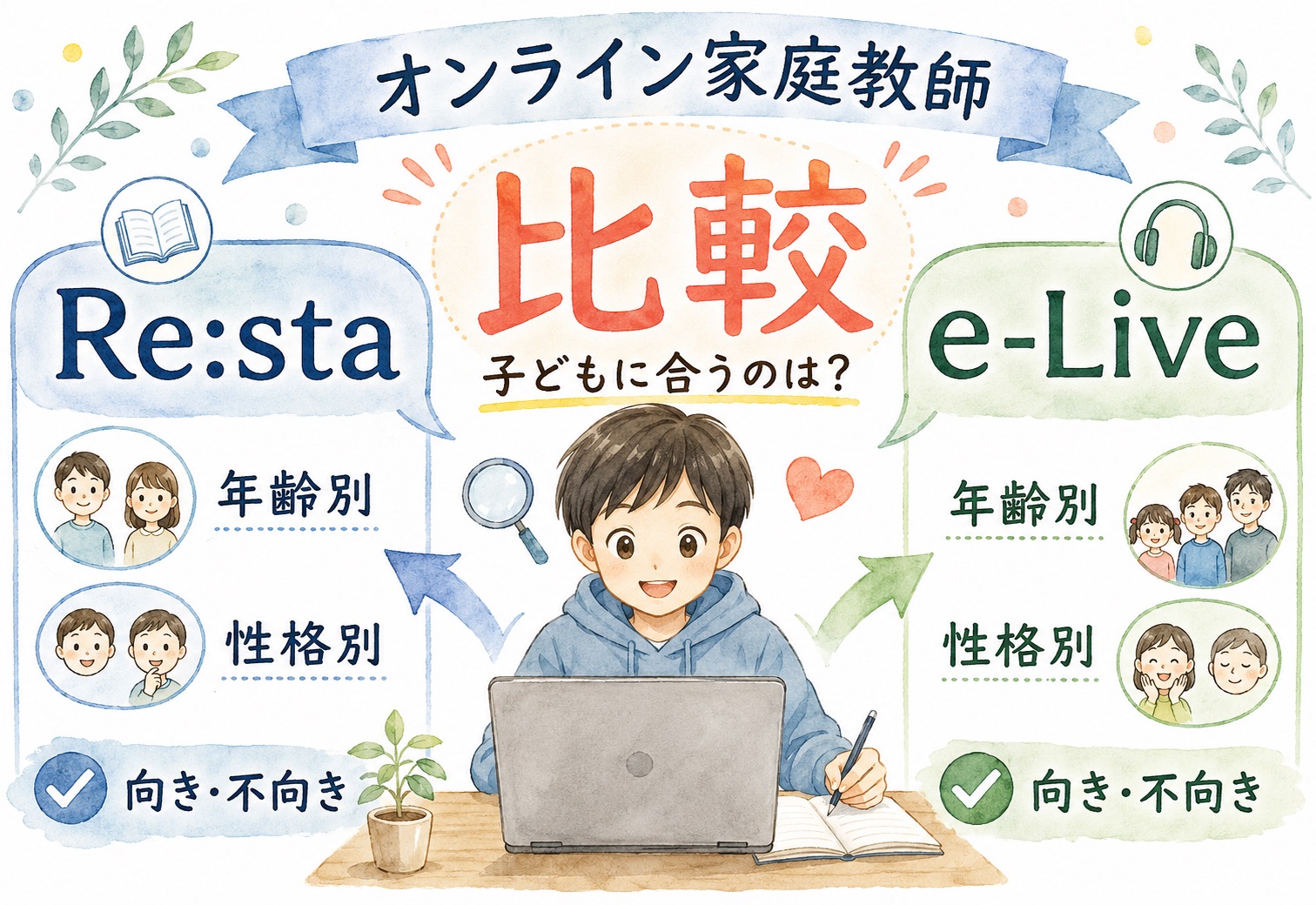 オンライン家庭教師Re:staとe-Liveを比較、年齢別・性格別に見えてきた驚きの向き不向き