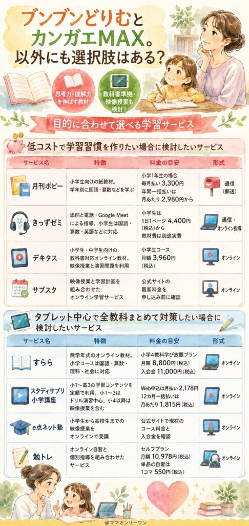 ブンブンどりむとカンガエMAX。以外にも選択肢はある？