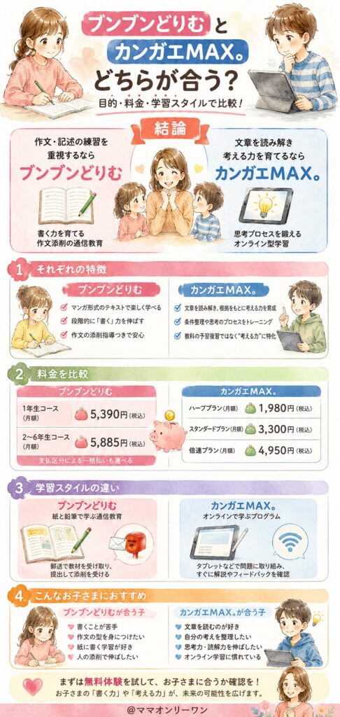 結論からいうと、ブンブンどりむとカンガエMAX。どちらが合う？