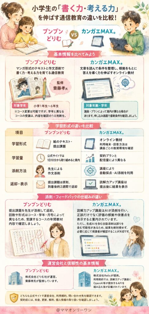 そもそもどんな教材なの？基本情報を比べると