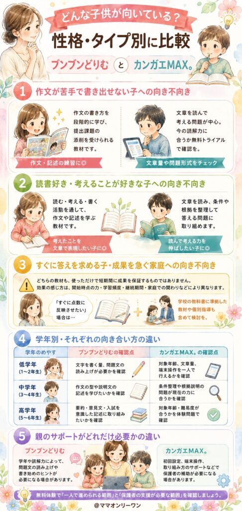 どんな子供が向いている？性格・タイプ別に比較