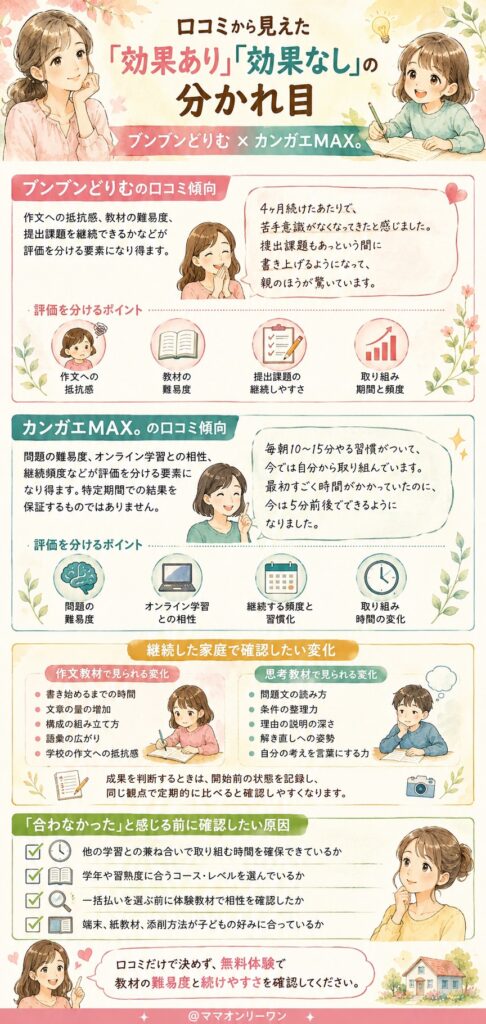 口コミから見えた「効果あり」「効果なし」の分かれ目