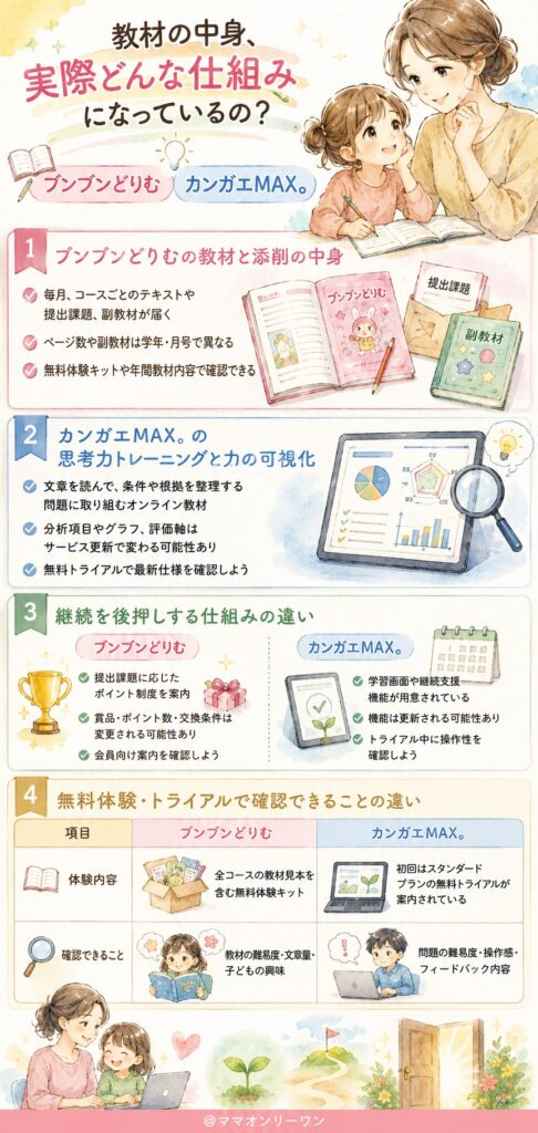 教材の中身、実際どんな仕組みになっているの？